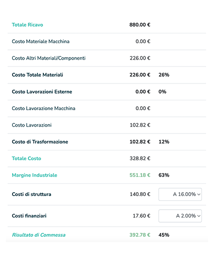 Audit Control schermata consuntivo