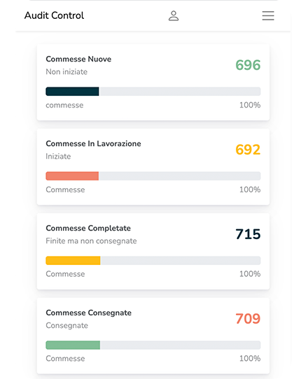 Audit Control dashboard