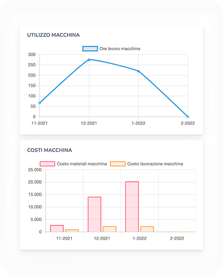 Audit Control interconnessione macchine
