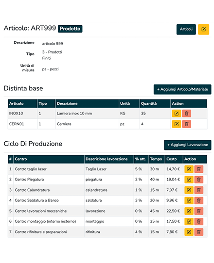 Audit Control gestione articoli