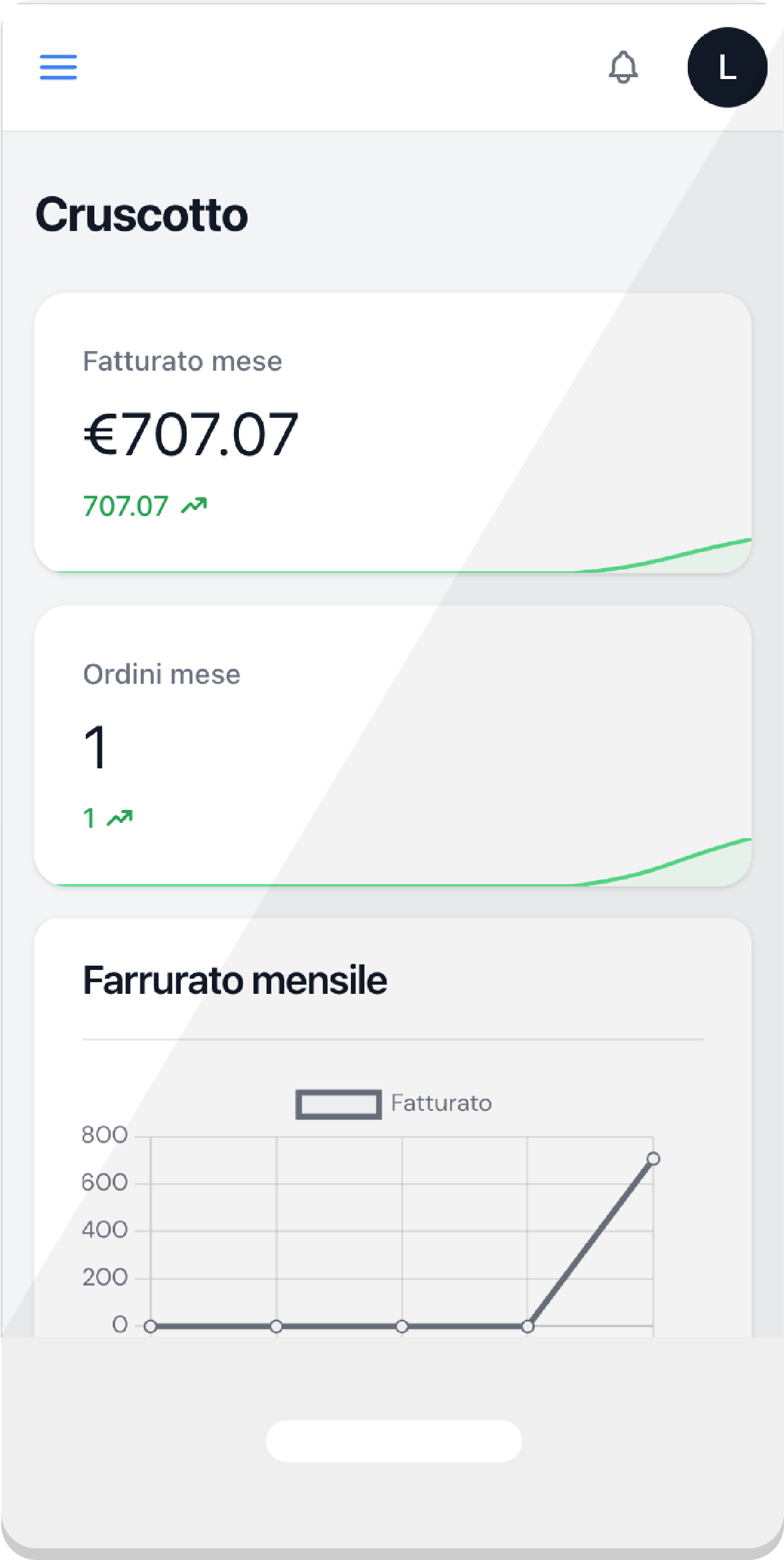 Audit Control su smartphone